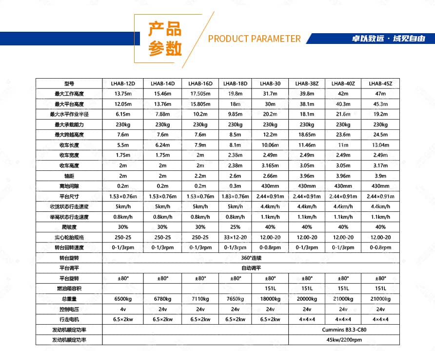 曲臂式高空作业平台（自行+支腿）产品参数