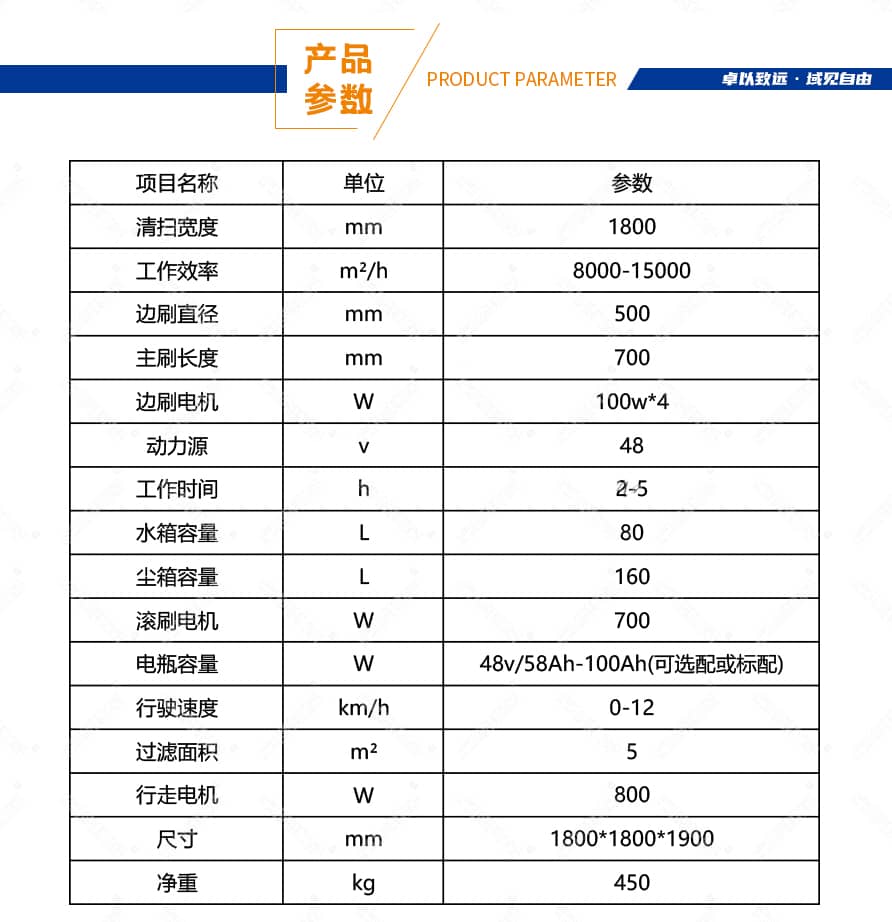 半封闭扫地车（半封闭三刷/五刷扫地车）产品参数