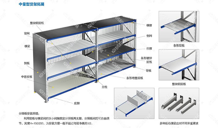 中量型货架产品简介