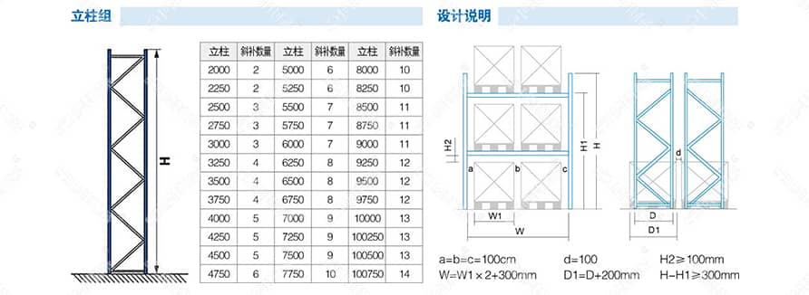 重型托盘式货架产品参数