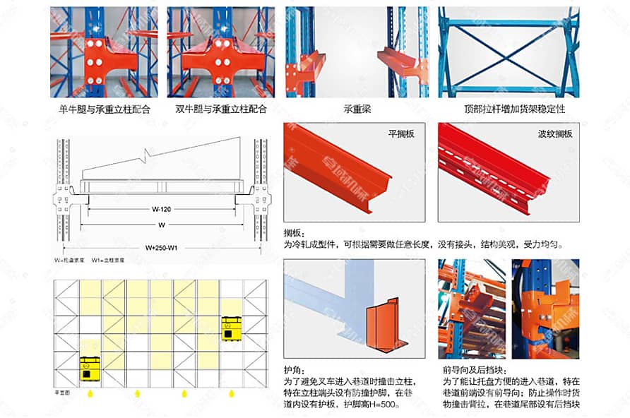 贯通式货架产品简介