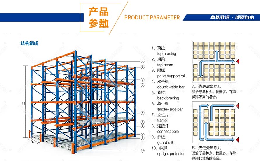 贯通式货架产品简介