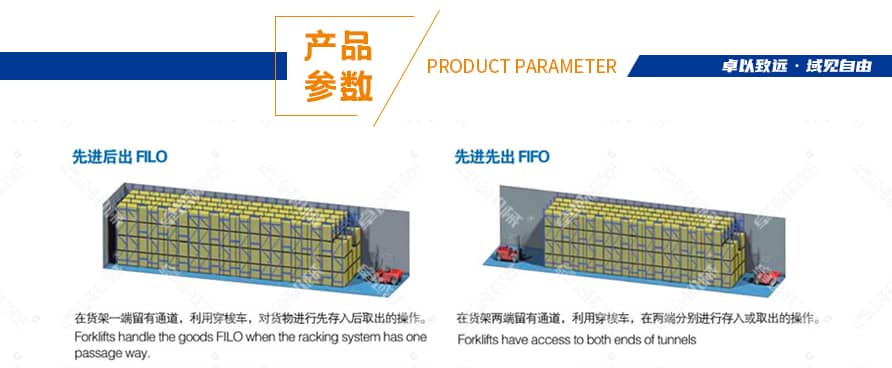  穿梭车货架产品简介