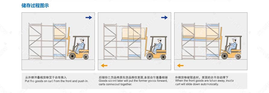 后推式货架产品简介