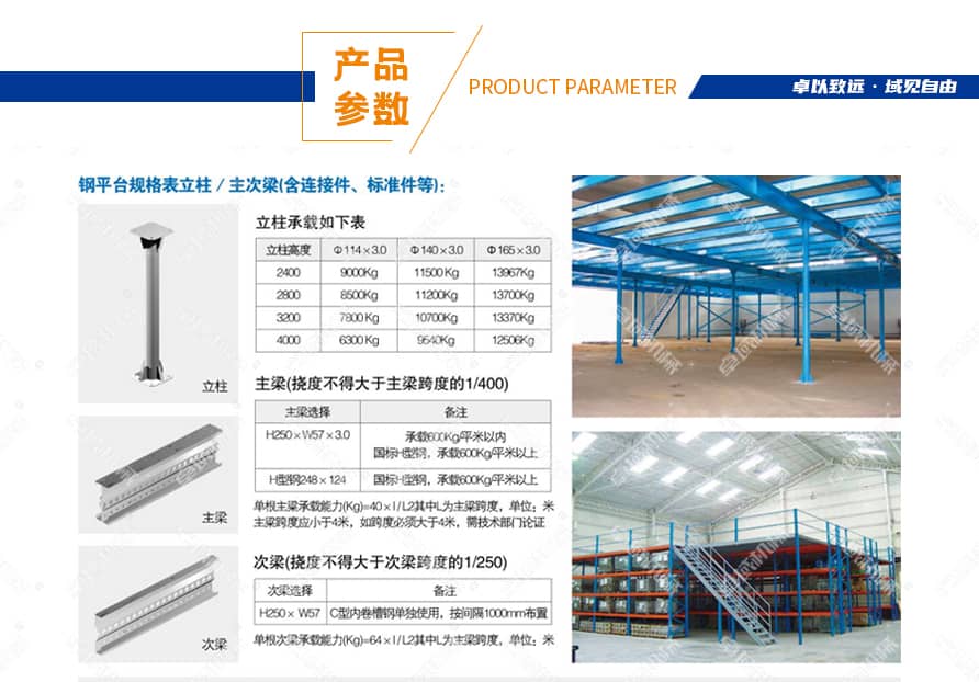 阁楼式货架产品简介