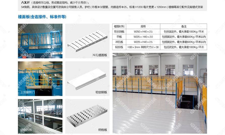  阁楼式货架产品简介