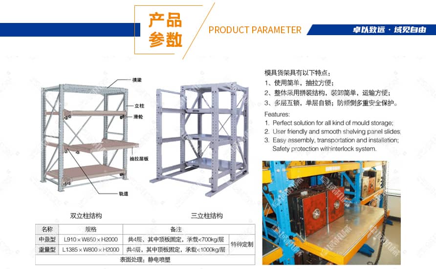 工具货架产品简介