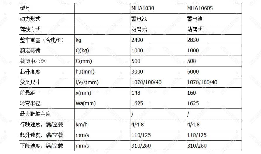 全电动拣选车(货叉型 )产品参数