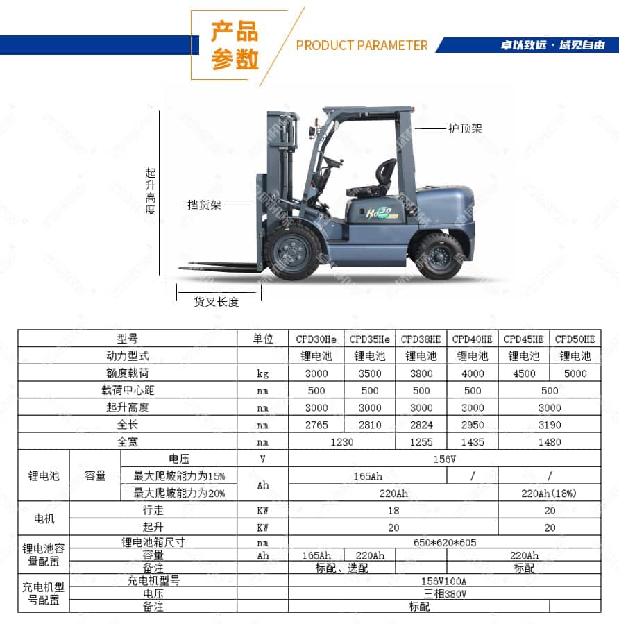 加强款油改电叉车产品参数