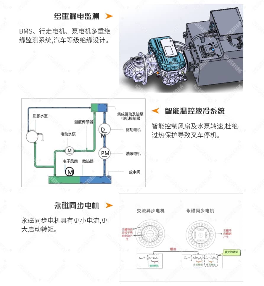 加强款油改电叉车产品优势