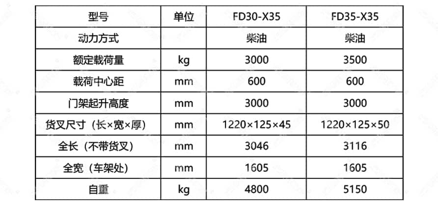 两驱越野内燃叉车3T-3.5T产品参数