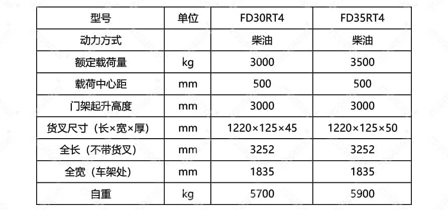 四驱内燃越野车叉车3.0T-3.5T产品参数