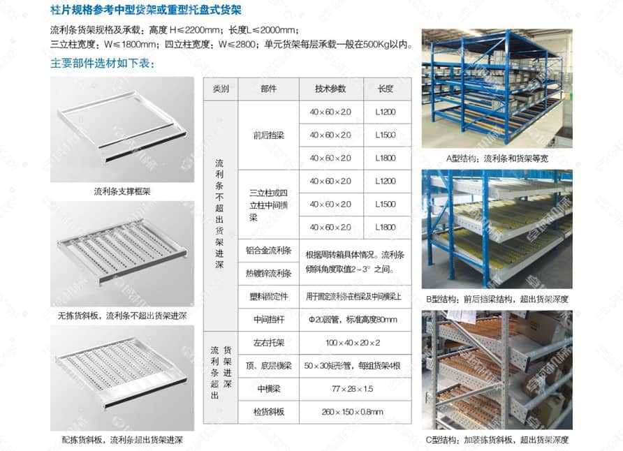 滑移式（流利式）货架产品简介