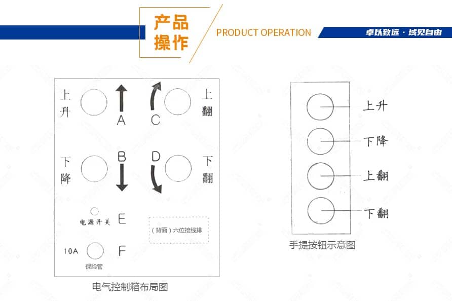 折叠式汽车尾板产品操作