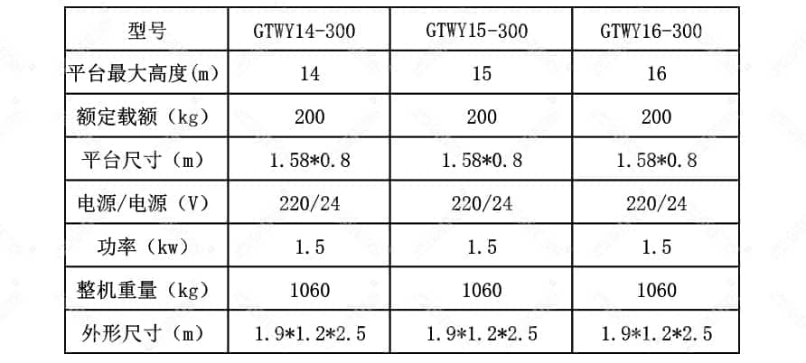三桅柱铝合金液压升降平台产品参数