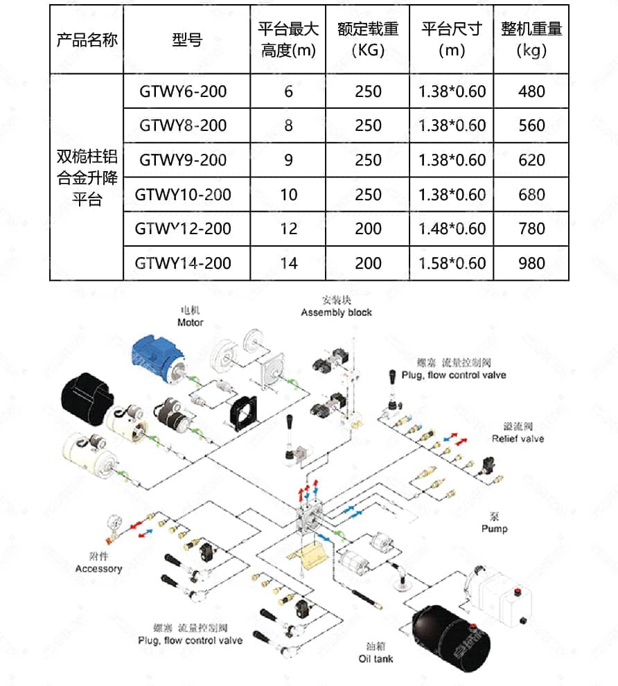 双桅柱铝合金液压升降平台产品参数