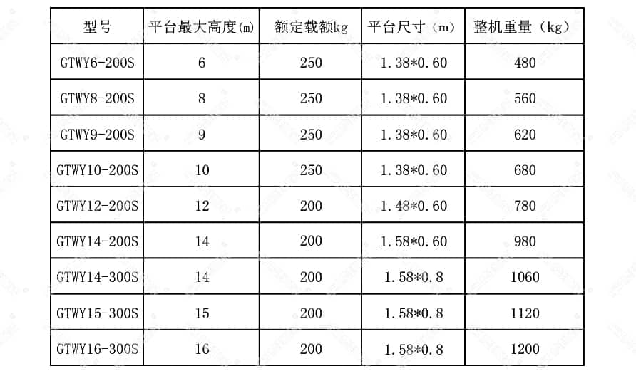 自行式铝合金液压升降平台产品参数