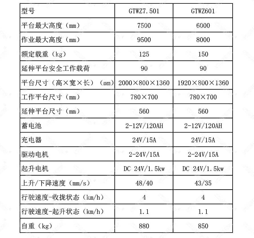 自行走单桅柱铝合金平台产品参数